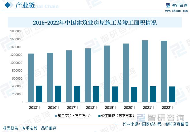 MrCat猫先生：2023年建筑装饰行业市场现状：城市化率提升行业规模快速增长(图5)