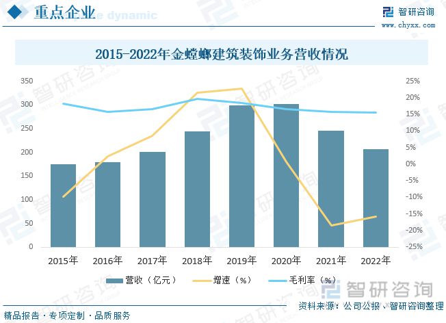 MrCat猫先生：2023年建筑装饰行业市场现状：城市化率提升行业规模快速增长(图8)