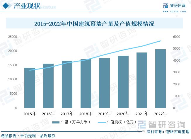 MrCat猫先生：2023年建筑装饰行业市场现状：城市化率提升行业规模快速增长(图7)