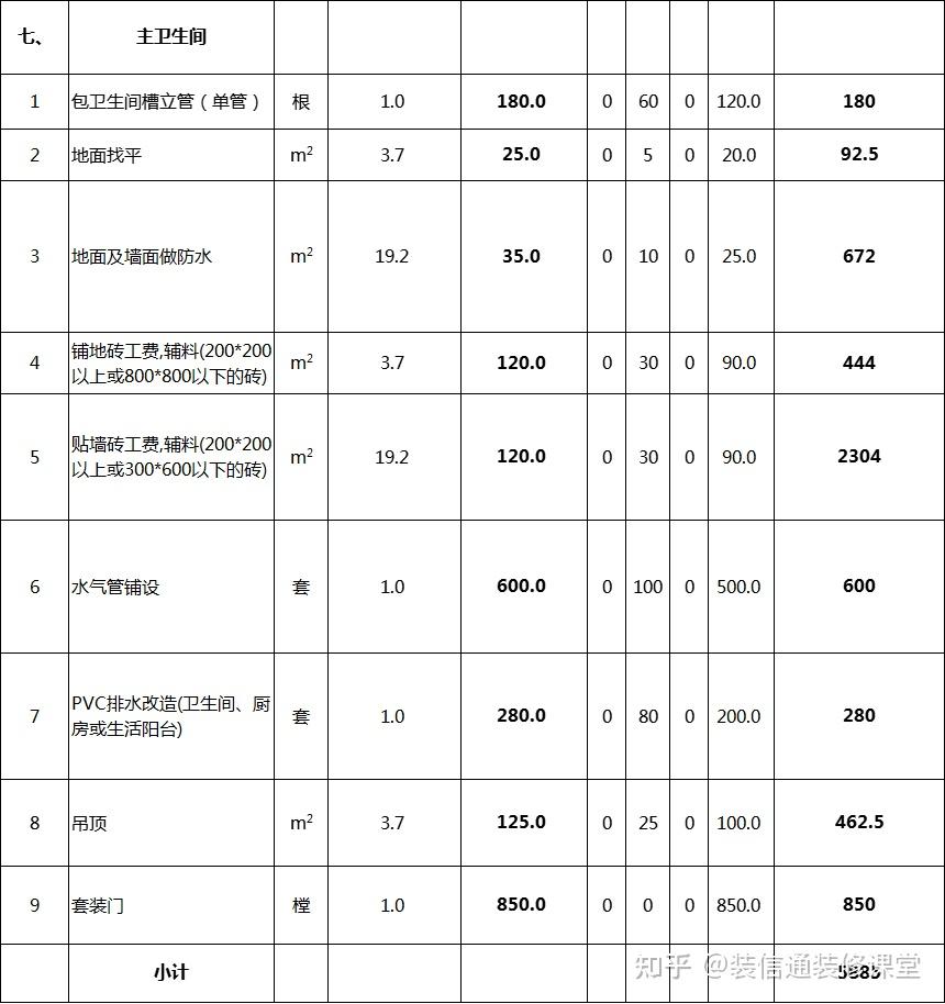 MrCat猫先生：新房装修多少钱？奉上一份包工头自用报价清单照着直接装准没错