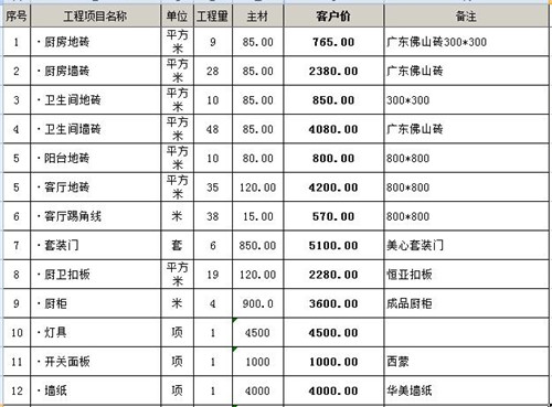 MrCat猫先生：这份报价清单我收藏了！新手装修必备太全面了！大家都用得到