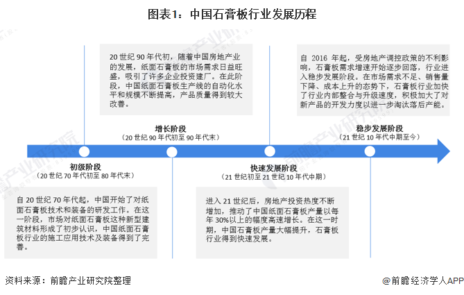 建材什么是建材？的最新报道(图4)