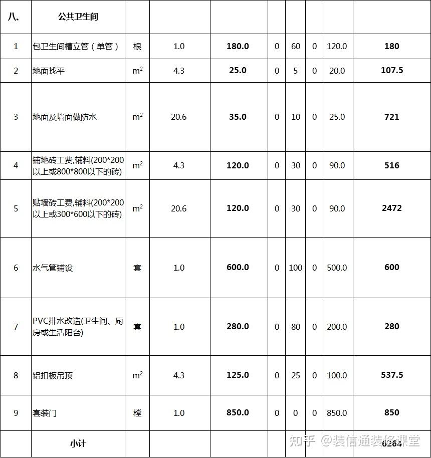 建筑装饰工程专业承包资质标准