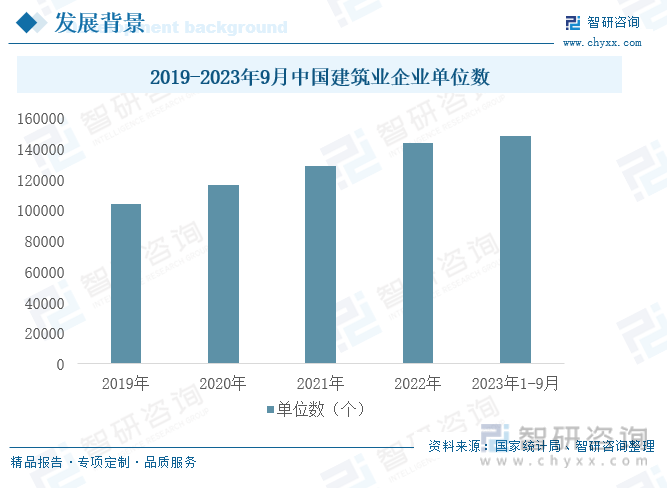 【研究报告】2023年中国建筑材料行业市场分析、前景趋势报告——智研咨询发布(图4)