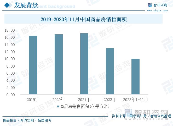 【研究报告】2023年中国建筑材料行业市场分析、前景趋势报告——智研咨询发布(图5)