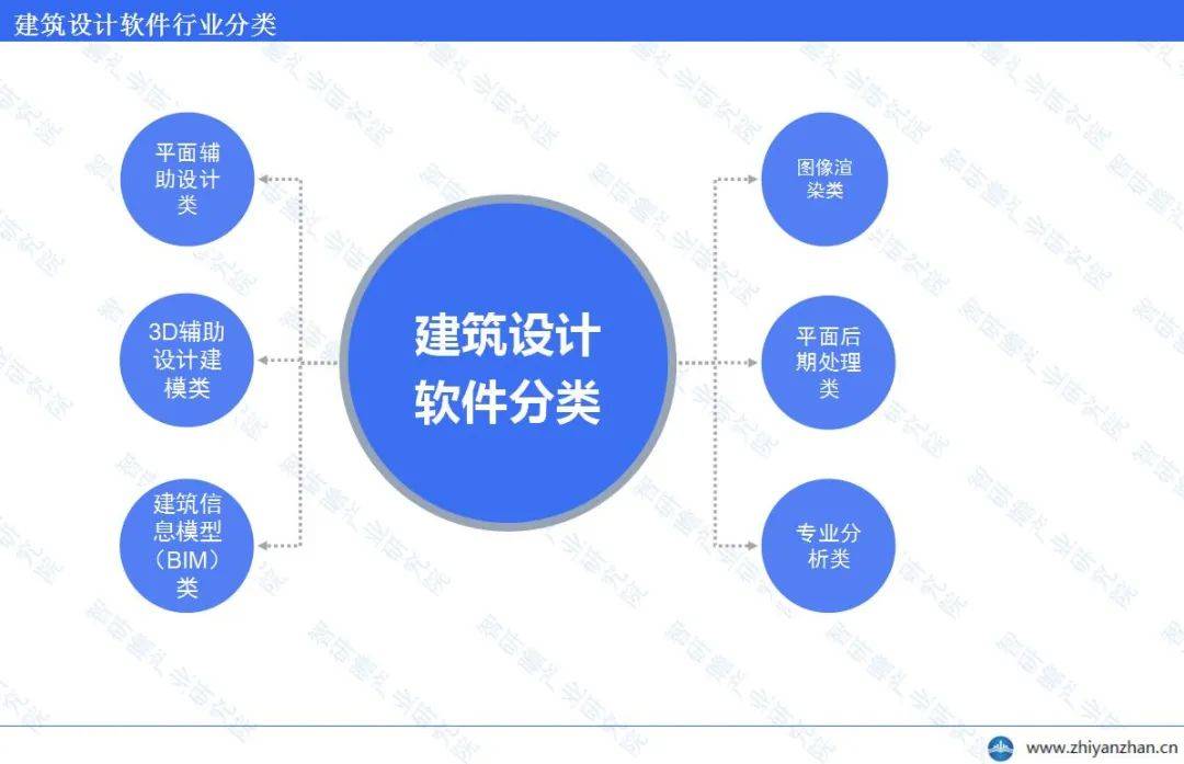 中国建筑设计软件行业报告：整体运行态势保持稳健(图1)