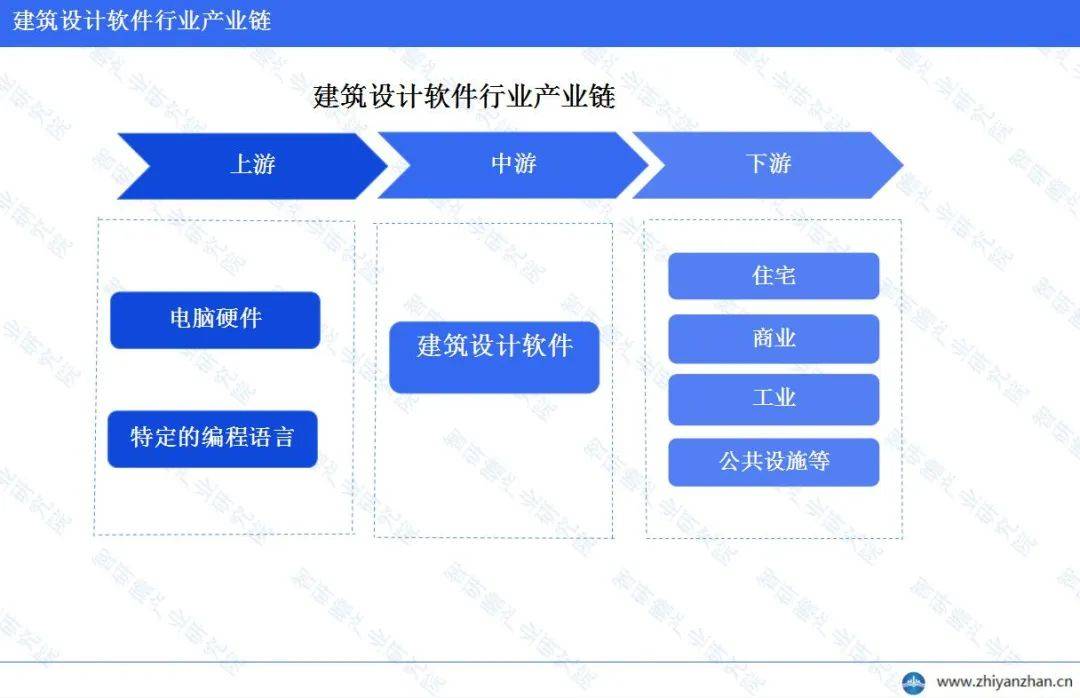 中国建筑设计软件行业报告：整体运行态势保持稳健(图3)