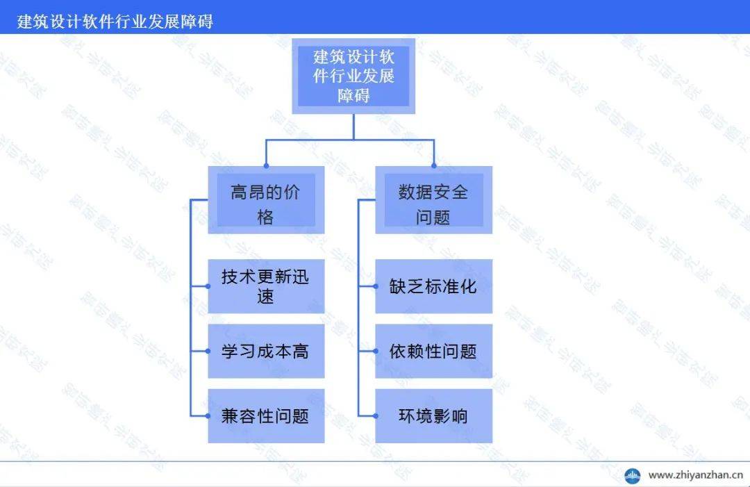 中国建筑设计软件行业报告：整体运行态势保持稳健(图5)